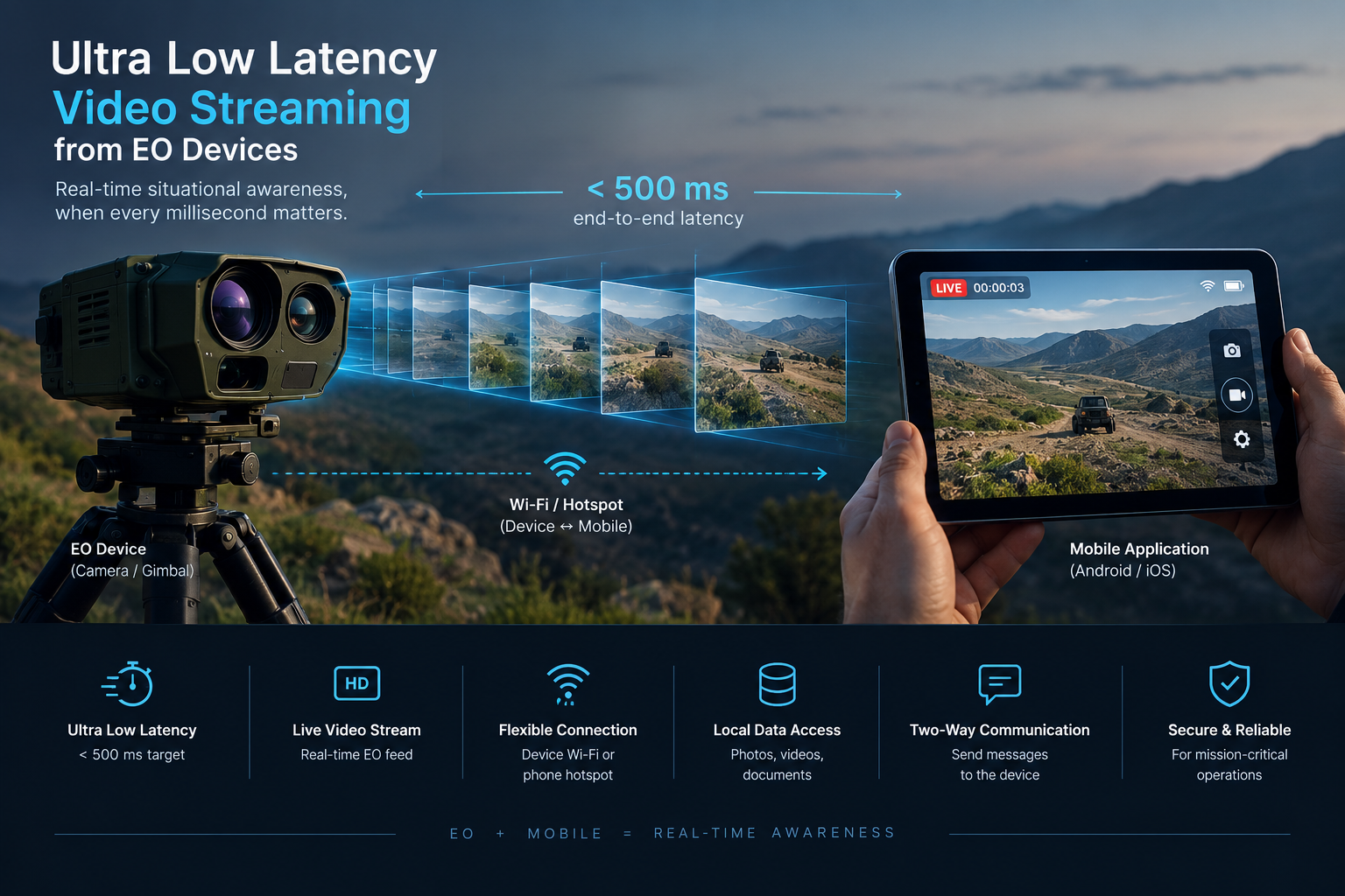 Kuzgun electro-optic HD streaming diagram: EO device, mobile hotspot, and sub-500 ms latency