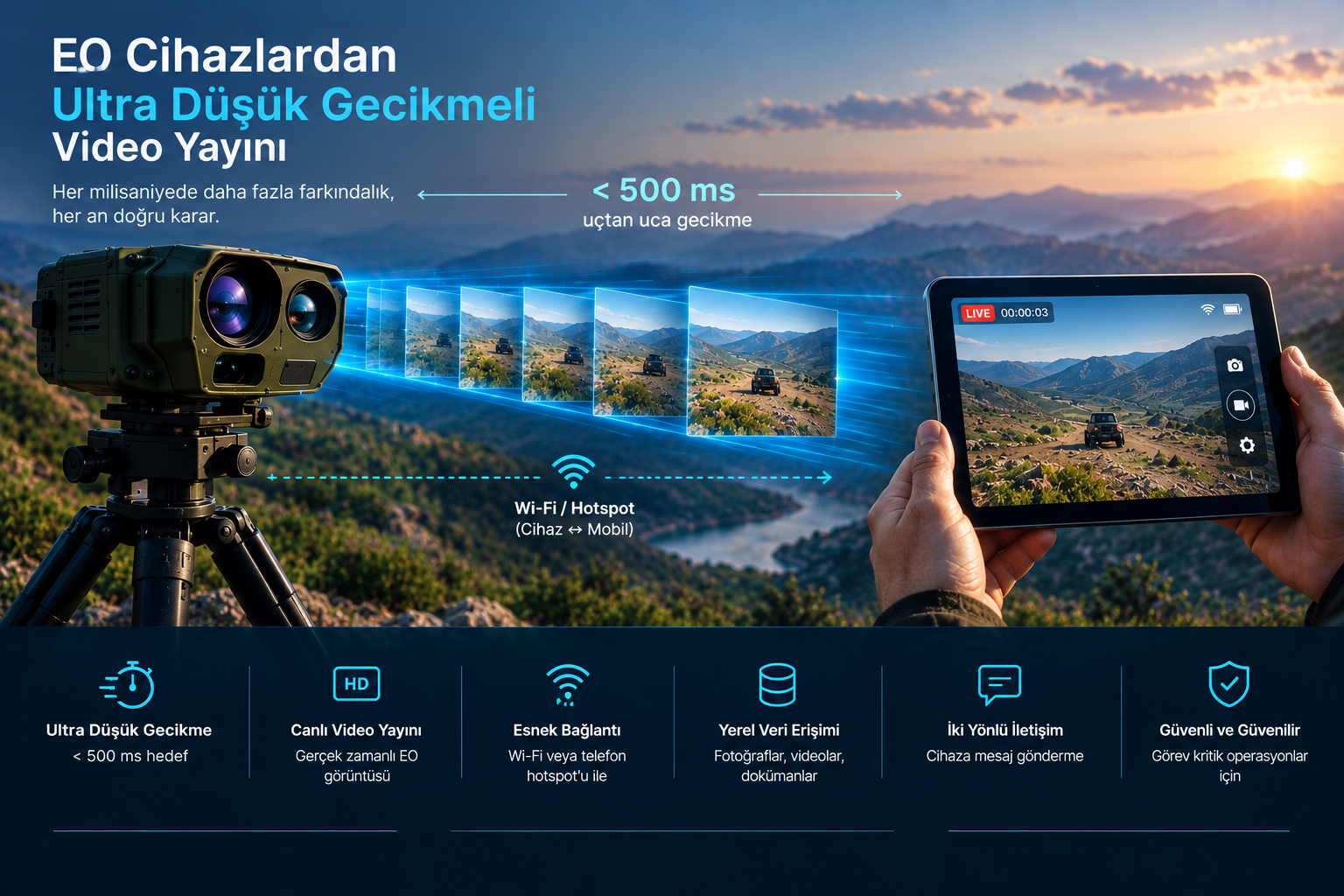 Kuzgun — elektro-optik cihazlardan 500 ms altı HD yayın
